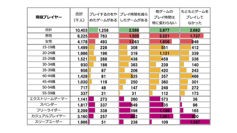 ゲームエイジ総研 ポケモンgo 登場で何が起きたか を発売 Game Watch