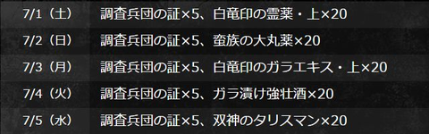 ドラゴンズドグマ オンライン 進撃の巨人 とのコラボレーションを開催 Game Watch