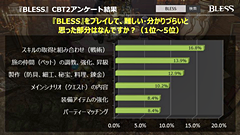 インタビュー オープンサービス開始直前 Bless プロデューサーインタビュー Game Watch