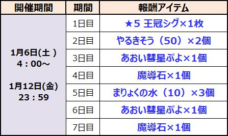 ぷよクエ 1 800万dlを記念した各種キャンペーンを実施 Game Watch