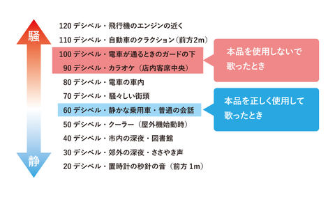 ホリ Nintendo Switch用カラオケマイクと防音カバーが登場 Game Watch