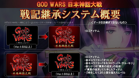 God Wars 日本神話大戦 前作からのセーブデータ引き継ぎが可能に Game Watch