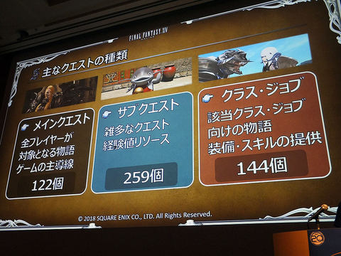 Cedec 18 Ffxiv はなぜ500個単位のクエストを実装できるのか Game Watch