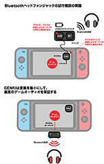 Nintendo Switchでワイヤレスイヤフォン ヘッドフォンを使用可能にするドングルが発売 Game Watch