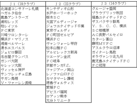 サカつく Rtw J1よりj3まで搭載した Jリーグモード を本日実装 Game Watch