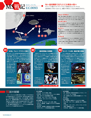 デアゴスティーニ ガンダムシリーズ40周年記念 週刊 ガンダム モビルスーツバイブル 創刊 Game Watch