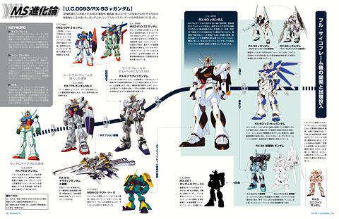 デアゴスティーニ ガンダムシリーズ40周年記念 週刊 ガンダム モビルスーツバイブル 創刊 Game Watch