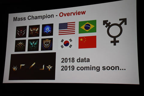 Gdc 2019 リワークと K Da スキンで アカリ 人気が急上昇 中国ではヤスオが大人気 Lol におけるチャンピオンの分析データを公開 Game Watch