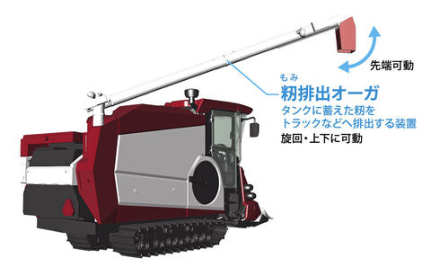 最新型の 米 の収穫 ハセガワ ヤンマー コンバイン Yh6115 のプラモデル化を発表 Game Watch