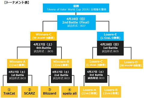 伝説対決 Arena Of Valor ニコニコ超会議19で 伝説対決 日本代表決定戦 を開催決定 Game Watch