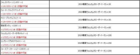 新世代サイキックアクションrpg Closers Ps4版の配信決定 Game Watch