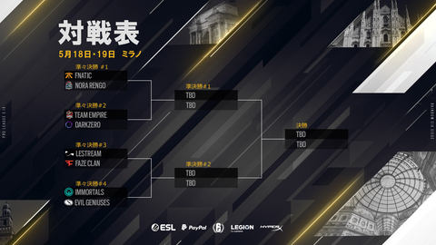 レインボーシックス シージ プロリーグ シーズン9 ワールドファイナルがいよいよ開催 Game Watch