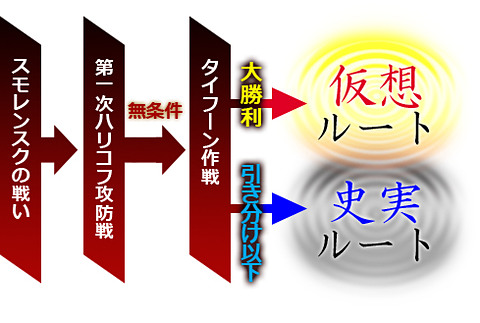 シリーズ初 ソ連シナリオ を追加 3ds 大戦略 大東亜興亡史dx 第二次世界大戦 発売 Game Watch