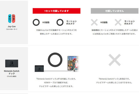 Nintendo Switch Liteは 従来のnintendo Switchとどう違う 機能や大きさの違いをチェック Game Watch