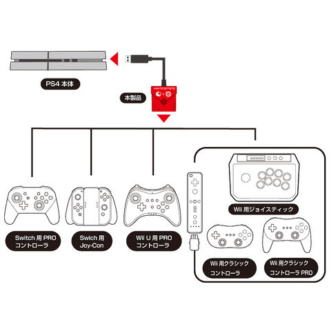 発売日決定 Ps4 Switchのコントローラーを相互に使えるようになる スーパーコンバーター が発売 Game Watch