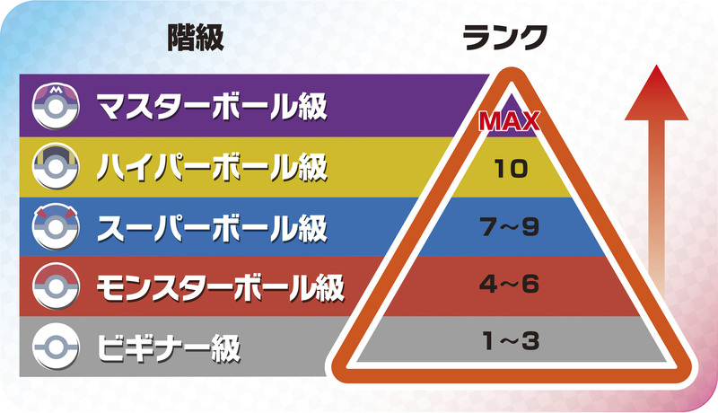 拡大画像 Switch用 ポケットモンスター ソード シールド バトルスタジアム やポケモンバトルを盛り上げる多彩な新要素を紹介 6 31 Game Watch