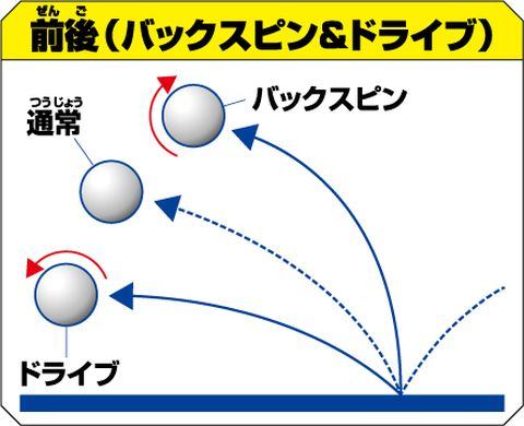 自宅で本格的な卓球を楽しめる Tリーグ 公認卓球マシン 本格卓球 爆裂スマッシュ が9月5日発売 Game Watch