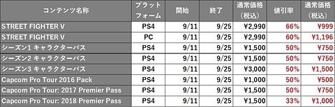 ストv Ae 未購入でも本編を遊べる無料トライアル版を9月18日まで開催 Game Watch