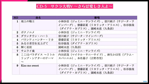 新サクラ大戦 Tgs19にて発表 歴代歌謡集 62曲収録内容を公開 Game Watch