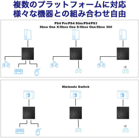 PS4/Switch/Xboxのコントローラーが組み合わせ自由に使える