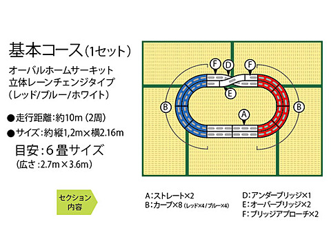 タミヤが提案 冬休みは自分だけのオリジナルミニ四駆サーキットを作って走らせよう Game Watch