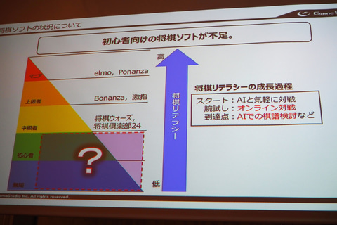 インタビュー 棋士 藤井聡太の将棋トレーニング 発表記念 藤井聡太七段インタビュー Game Watch