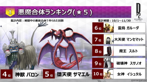 ｄ ２ 真 女神転生リベレーション 2周年アップデートで大きく動き始める Game Watch