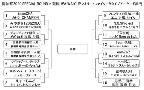 宮崎延岡に九州の格闘ゲーマーが集結 闘神祭in延岡waiwai Cup レポート Game Watch