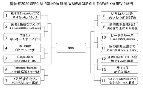 宮崎延岡に九州の格闘ゲーマーが集結 闘神祭in延岡waiwai Cup レポート Game Watch