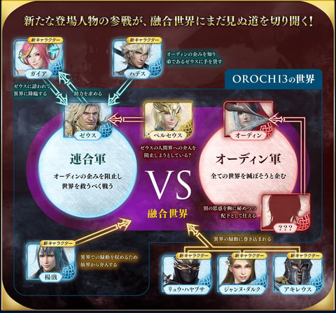 Steam版 無双orochi3 Ultimate 本日発売 追加コンテンツ アップグレードパック も同時配信 Game Watch