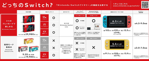 Nintendo Switch Lite コーラル」の予約受付がいよいよ本日3月7日より 
