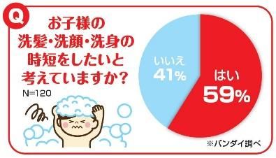 ポケモン ピカチュウのボトルデザイン 髪 顔 体を一気に洗える子ども向け全身シャンプー発売決定 Game Watch