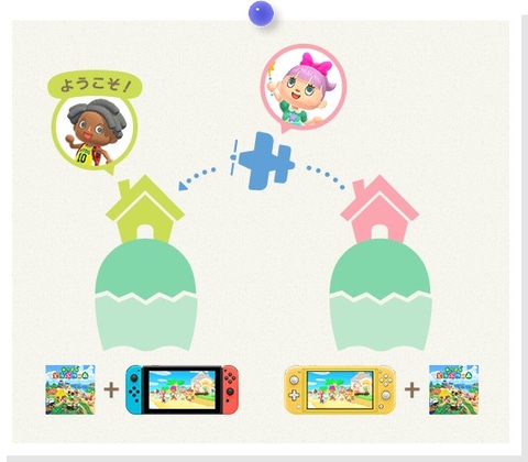 Switch初購入でもわかる あつまれ どうぶつの森 を家族みんなでプレイする方法 Game Watch