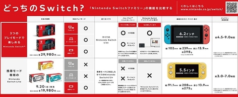 古本市場webサイトにて Nintendo Switch各種の抽選販売をテイツー会員限定で4月16日15時30分より開始 Game Watch