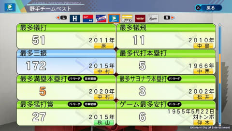 テーマは 世界への挑戦 Ps4 Switch Ebaseballパワフルプロ野球 史上最大級のボリュームで本日発売 Game Watch