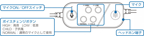 Ps4用 ボイスチェンジャーマイク が登場 ボイスチャットで3種類の声色を自由に使い分けられる Game Watch