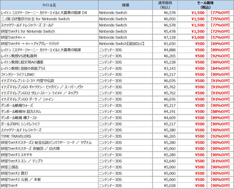 最大92 オフ 二ノ国 や 妖怪ウォッチ も対象 レベルファイブ サマーセール がもうすぐスタート Game Watch