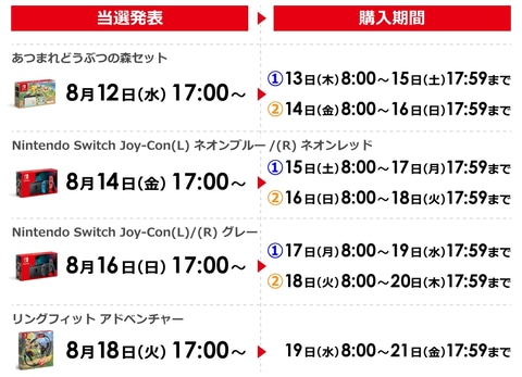 ビックカメラ Nintendo Switch本体などを抽選販売 8月7日6時59分まで受付中 Game Watch