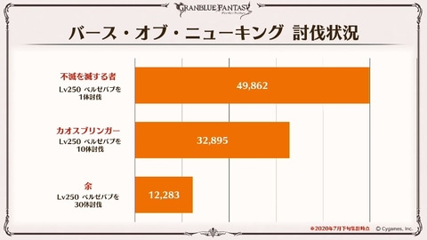 推しキャラ 1位はビカラ グラブル ここだけレポート 最新版を公開 Game Watch