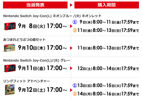 ビックカメラにて実施中のswitch抽選受付は本日9月4日6時59分まで Game Watch