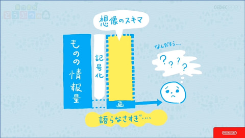 どうぶつたちは いつの間にか大切な存在になる あつまれ どうぶつの森 に秘められた想像を膨らませる記号的デザイン Game Watch