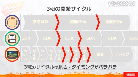 リングフィット アドベンチャー に多数のフィットネスが実装された舞台裏 Game Watch