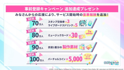 プロジェクトセカイ カラフルステージ Feat 初音ミク 事前登録者数70万人を突破 Game Watch