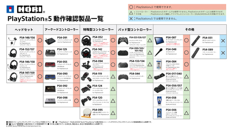 アケコンは全て使用可能 Hori プレイステーション 5動作確認製品一覧 を公開 Game Watch