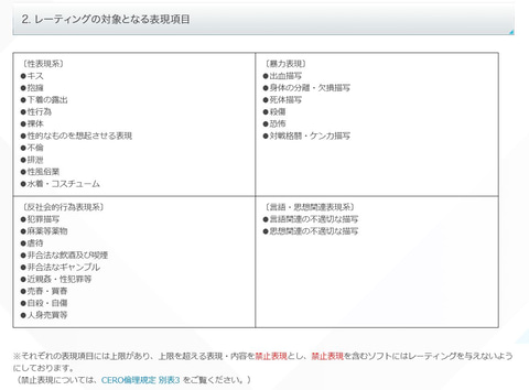 Cero アサクリ ヴァルハラ にはレーティング審査資料に未記載の表現が含まれていたことを公表 Game Watch