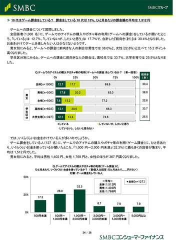 Smbcコンシューマーファイナンス調べ 10代の金銭感覚についての意識調査 が公開 Game Watch