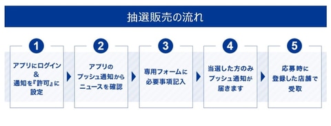 ブックオフ のps5当選通知 本日12月18日17時頃より配信開始 Game Watch