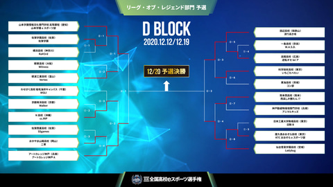 第3回全国高校eスポーツ選手権 Lol 部門の予選決勝戦を本日開催 Game Watch