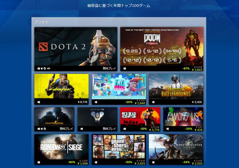 Steamにて6つの部門の上位作品を紹介する Steam Best Of が公開 Game Watch