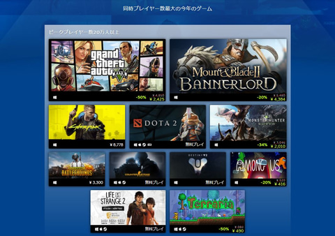 Steamにて6つの部門の上位作品を紹介する Steam Best Of が公開 Game Watch